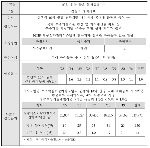 성과지표3