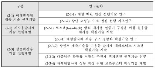 발사체 선행기술 연구분야 구성