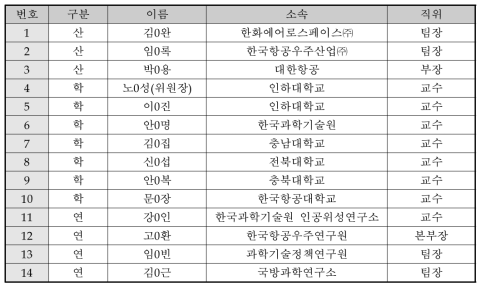 총괄기획위원회 구성