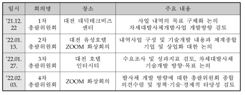 총괄기획위원회 운영