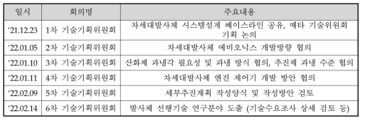 기술기획위원회 개최내역