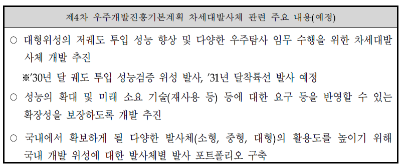 주관부처가 제시한 「제4차 우주개발진흥 기본계획」 의 동 사업 관련 주요 내용