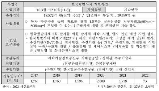 한국형발사체개발사업 개요