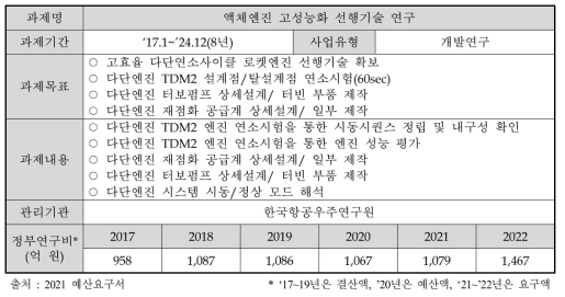 한국항공우주연구원 연구운영비 中 액체엔진 고성능화 선행기술 연구 개요