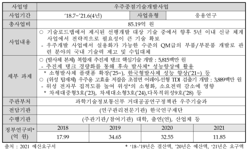 우주중점기술개발사업 개요