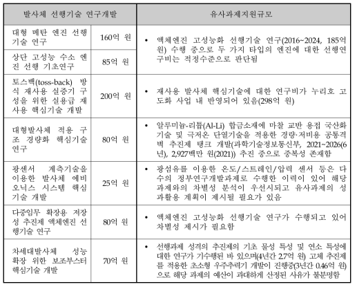 유사 과제와의 비교