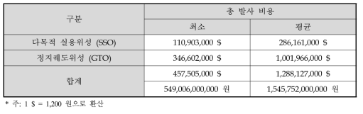 비용효과 분석 결과