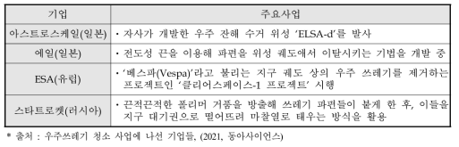 우주쓰레기 처리 기업