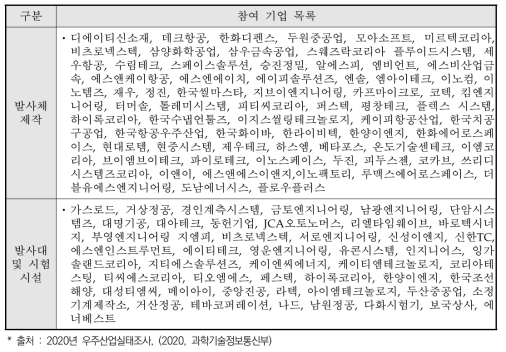 발사체 제작과 발사대 및 시험시설 분야 참여 기업 목록