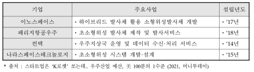 국내 우주 산업 분야 스타트업