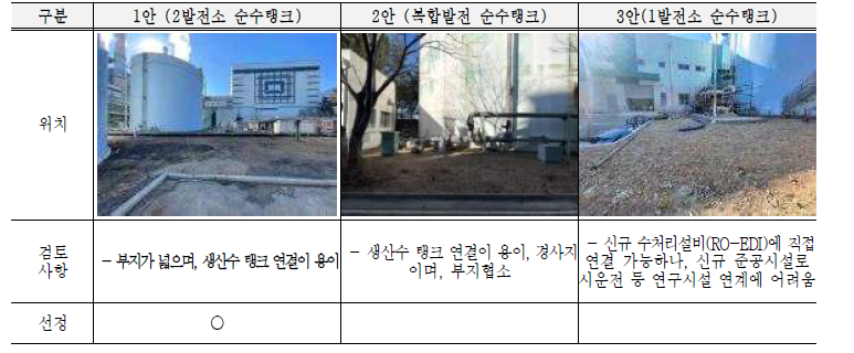 한국중부발전 보령발전본부 내 성능평가장비 설치부지 협의 및 선정