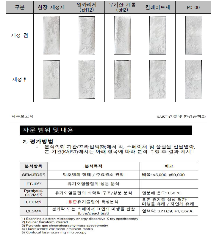 L사 운전막 오염물 약품적용 후 제거 평가