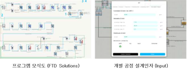 고순도 공정용수 공정모사 프로그램 (출처 : FTD Solutions)