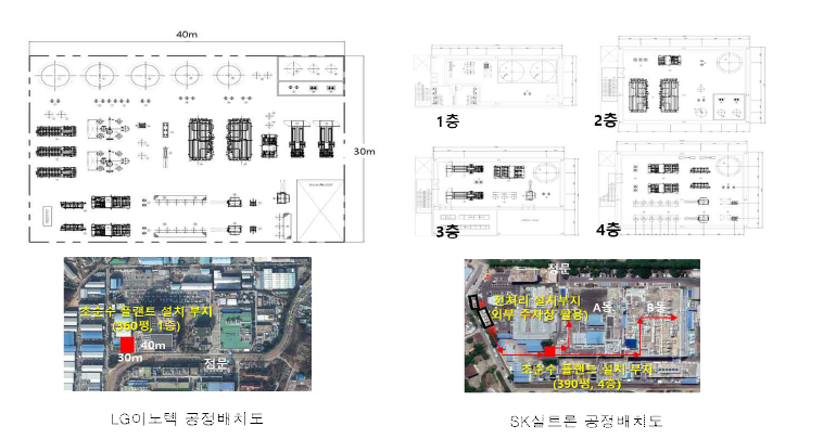 수요처별 테스트베드 공정 배치도