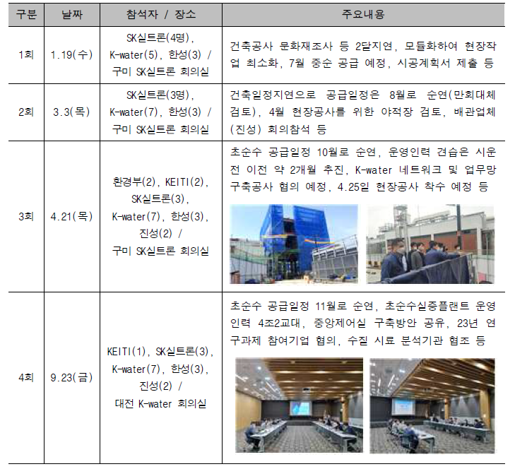 SK실트론 부사장급 협의체 회의 실시 및 주요내용