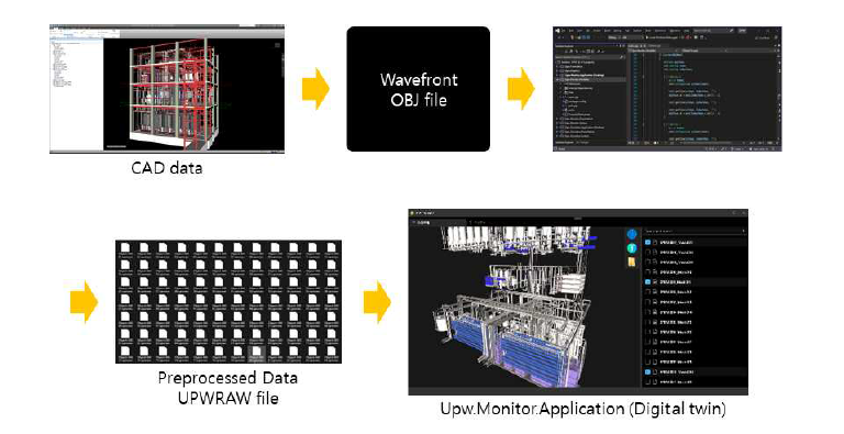 디지털 트윈 시뮬레이터 3D 모델 데이터 전처리 과정