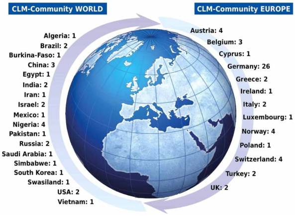 Countries and the number of their institutions partaking in CLM