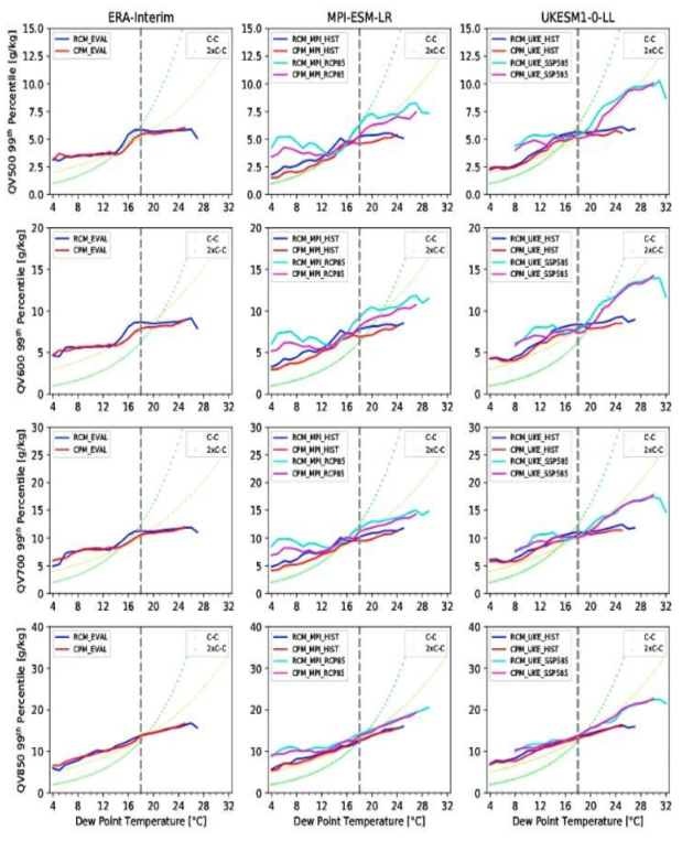 Same as figure 2.3.1.20, except for the specfiic humidity