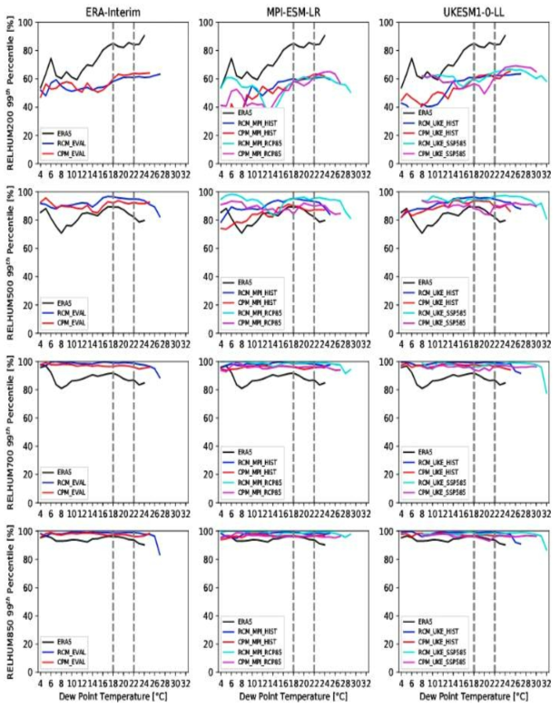 Same as figure 2.3.1.20, except for the relative humidity