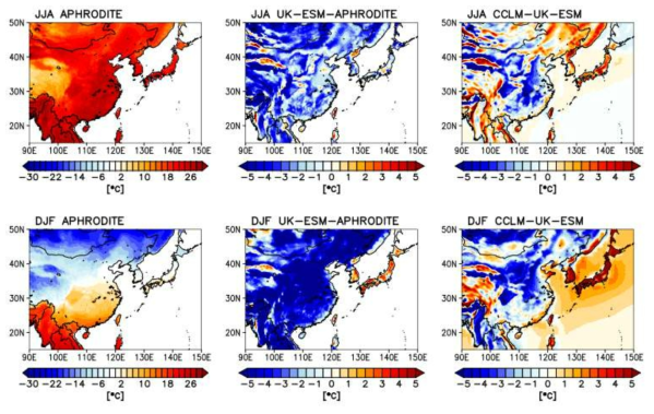 Same as Figure 2.1.1.5 except for near-surface air temperature (°C) of