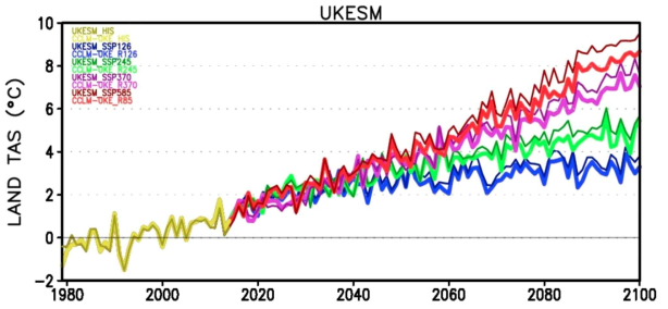 Annual mean near surface air temperature anomlaies over East Asia land