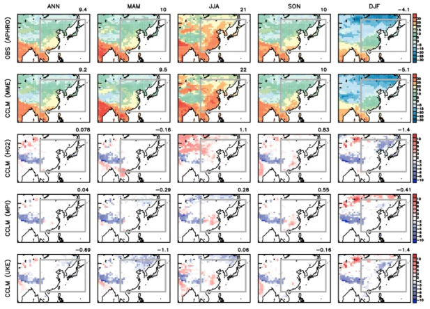 surface air temperature (Celcius) of observation (OBS, APHRODITE) and