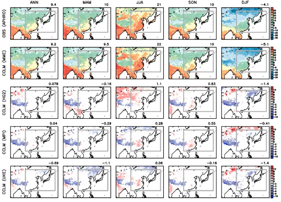 surface air temperature (Celcius) of observation (OBS, APHRODITE) and CCLM simulations (MME: multi-model ensemble mean and HG2: HadGEM2-AO, MPI: MPI-ESM-LR, and UKE: UKESM1-0-LL) in annual and seasonal average of 25 years (1981-2005). We present the absolute values for OBS and CCLM (MME), and relative bias to OBS for each of CCLM simulations (HG2, MPI and UKE), respectively. East Asia are shown in gry-solid box, and their averaged values are shown together (upper right corner)