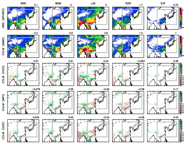 Same as figure 2.1.1.14, except for the precipitation (mm/d)