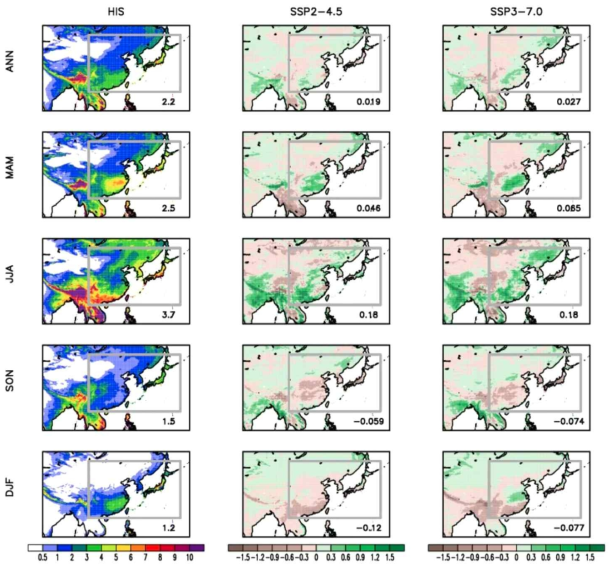 Same as figure 2.1.1.16, except for the precipitation (mm/d)