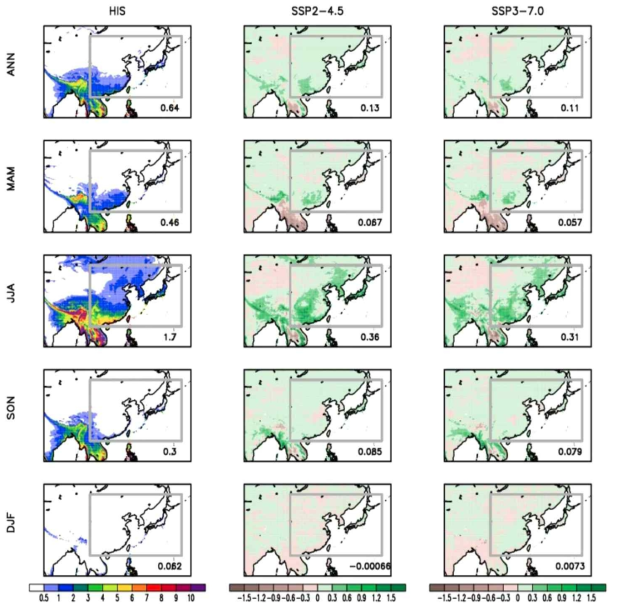 Same as figure 2.1.1.16, except for the convective precipitation (mm/d).