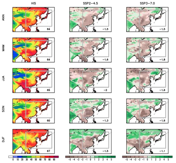 Same as figure 2.1.1.16 except for the 2m surface air relative humidity (%)