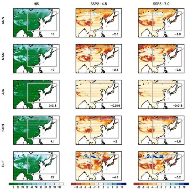 Same as figure 2.1.1.16, except for the snow cover (%)