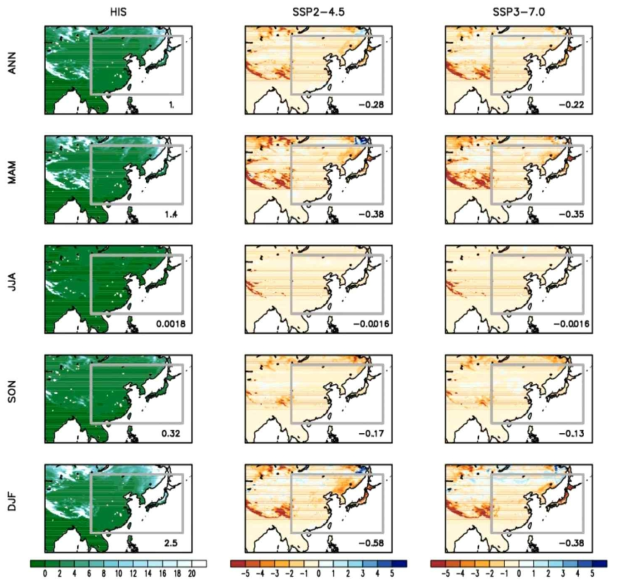 Same as figure 2.1.1.16, except for the snow depth (cm)