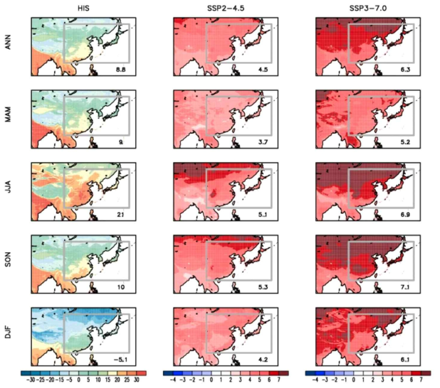 2m surface air temperature (°C) climate in current climate (1981-2005) and its changes in future climate of 21st late century (2076-2100). The five different temporal scale of climate are exmained: annual mean (ANN), and four seasonal mean in boreal regions (MAM: March-to-May, JJA: June-to-August, SON: September-to-November, and DJF: December-to-February, respectively)