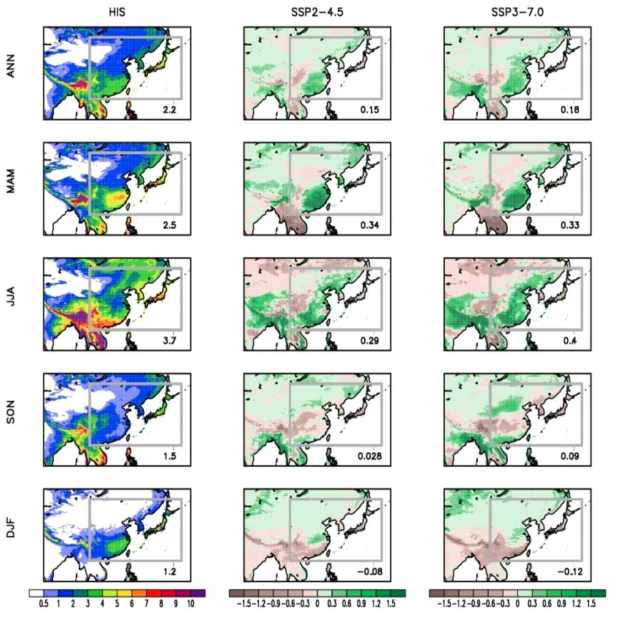 Same as figure 2.1.1.25, except for the precipitation (mm/d)