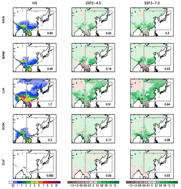 Same as figure 2.1.1.25, except for the convective precipitation (mm/d)