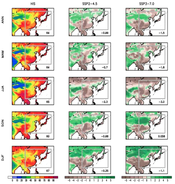 Same as figure 2.1.1.25 except for the 2m surface air relative humidity (%)