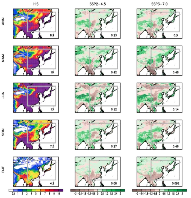 Same as figure 2.1.1.25 except for the 2m surface air evaporation (mm/d)