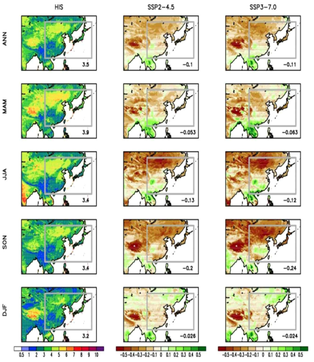 Same as figure 2.1.1.25 except for the 10m surface air wind speed (mm/s)