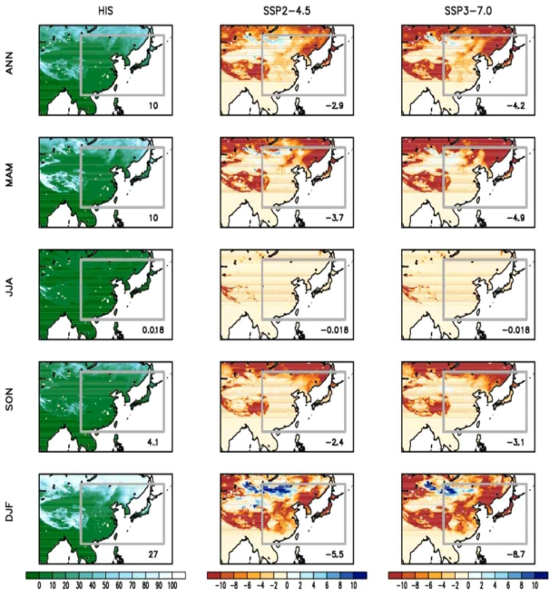 Same as figure 2.1.1.25 except for the snow cover (%)