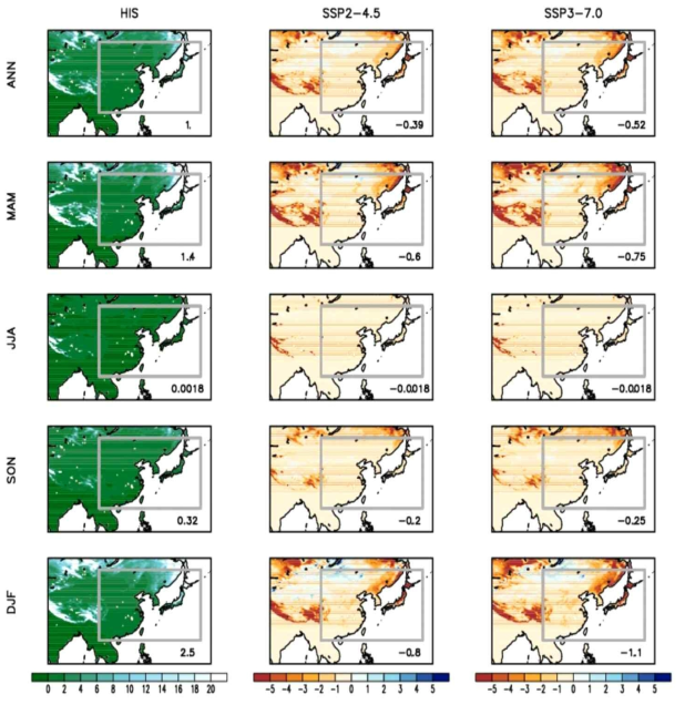 Same as figure 2.1.1.25 except for the snow cover (%)