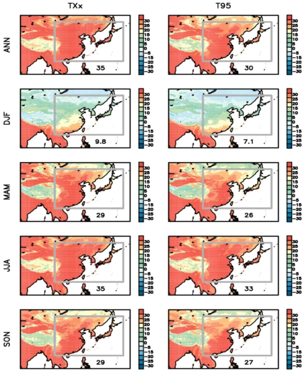 Annual (ANN), winter (DJF), spring (MAM), summer (JJA) and fall (SON) extreme temperature indices (TXx and T95) for daily maximum temperature from CCLM UKE historical simulations (1981-2005). Grey box and number below indicates the EAS region and area averaged indices over EAS