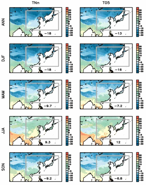 Same as figure 2.1.1.40, except for the daily minimum temperature extreme indices (TNn and T05)