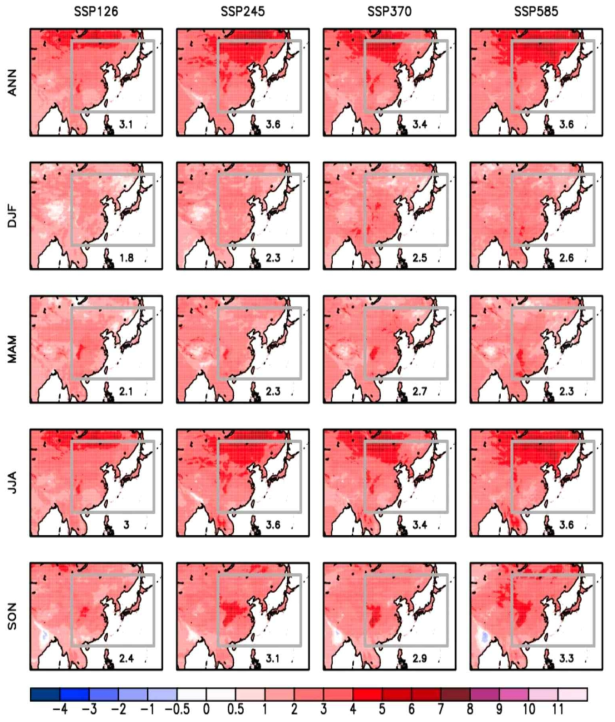 Changes in early 21st Century 25 years (2025-2049) of averaged (top) annual or (the other rows) seasonal maximum daily maximum temperature (TXx) under four SSP scenarios (SSP1-2.6, SSP2-4.5, SSP3-7.0 and SSP5-8.5) relative to the historical period (1981-2025)