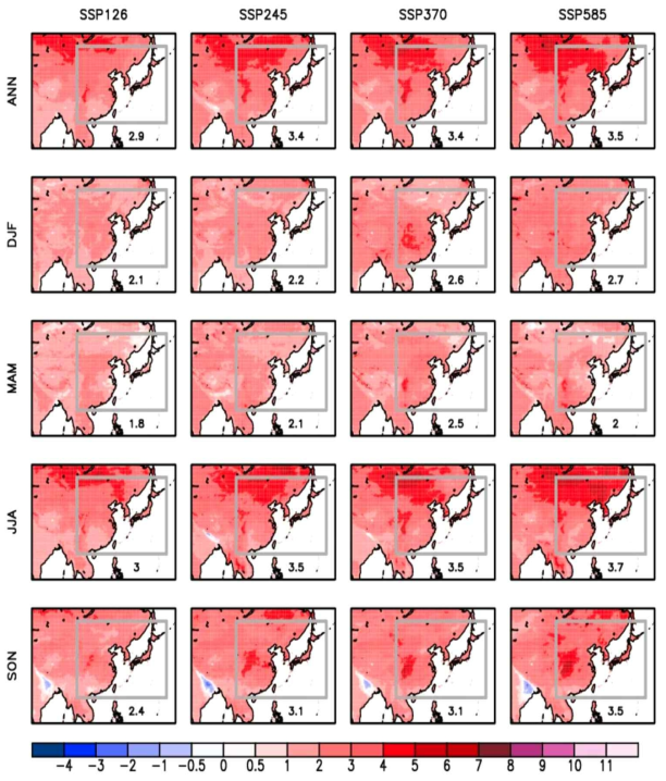 Changes in early 21st Century 25 years (2025-2049) in 95th percentile of (top) annual or (the other rows) seasonal daily maximum temperature (T95) under four SSP scenarios (SSP1-2.6, SSP2-4.5, SSP3-7.0 and SSP5-8.5) relative to the historical period (1981-2025)