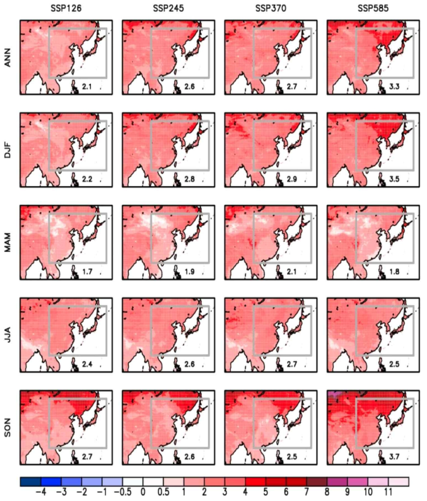 Changes in early 21st Century 25 years (2025-2049) of averaged (top) annual or (the other rows) seasonal minimum daily minimum temperature (TNn) under four SSP scenarios (SSP1-2.6, SSP2-4.5, SSP3-7.0 and SSP5-8.5) relative to the historical period (1981-2025)