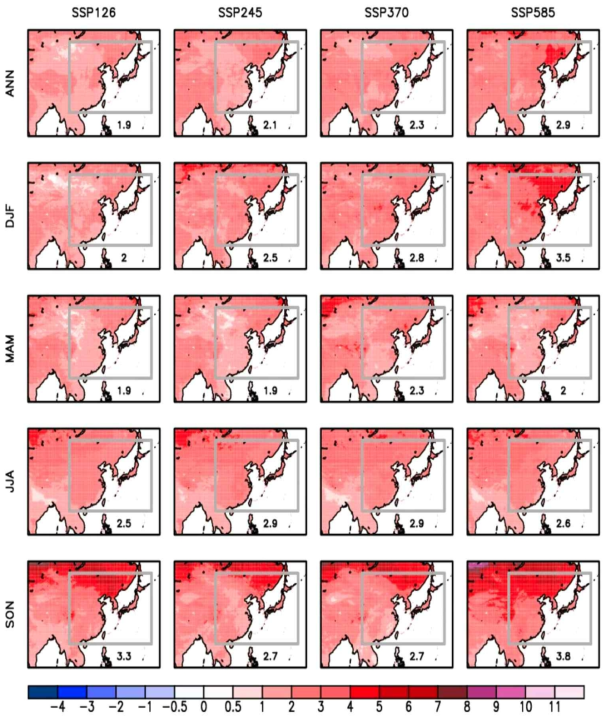 Changes in early 21st Century 25 years (2025-2049) in 5th percentile of (top) annual or (the other rows) seasonal daily minimum temperature (T05) under four SSP scenarios (SSP1-2.6, SSP2-4.5, SSP3-7.0 and SSP5-8.5) relative to the historical period (1981-2025)