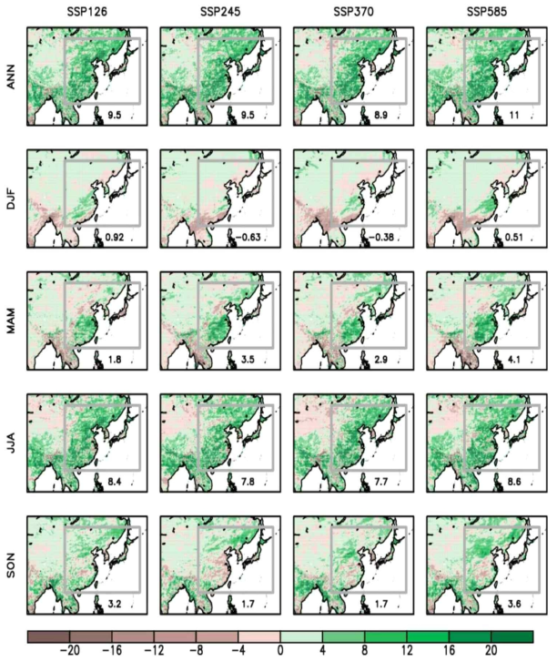 Changes in early 21st Century 25 years (2025-2049) of averaged (top) annual or (the other rows) seasonal maximum daily precipitation (Rx1) under four SSP scenarios (SSP1-2.6, SSP2-4.5, SSP3-7.0 and SSP5-8.5) relative to the historical period (1981-2025)