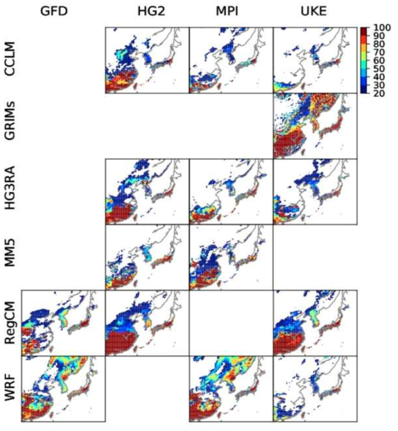 Same as figure 2.2.1.3 (d-f) except for the DUR results of each RCM. The missing part of GCM x RCM (9 out of 24 cases) left in a blank, respectively