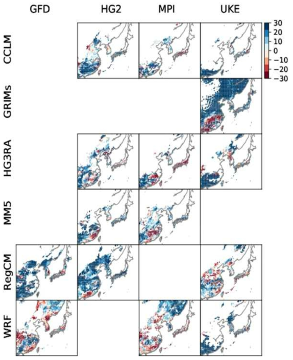 Same as figure 2.2.1.6 but for changes in duration in the late 21st Century (2075-2099) under high emission scenarios (RCP8.5 or SSP5-8.5) relative to the historical periods (1981-2005). Grids are only shown in the duplicate area where monsoon at least have 5 days in each period